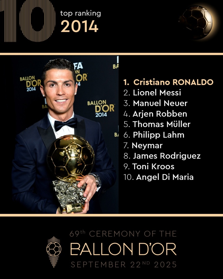 金球奖官方回顾2014金球：C罗两连庄&生涯第3金，梅西诺伊尔前三