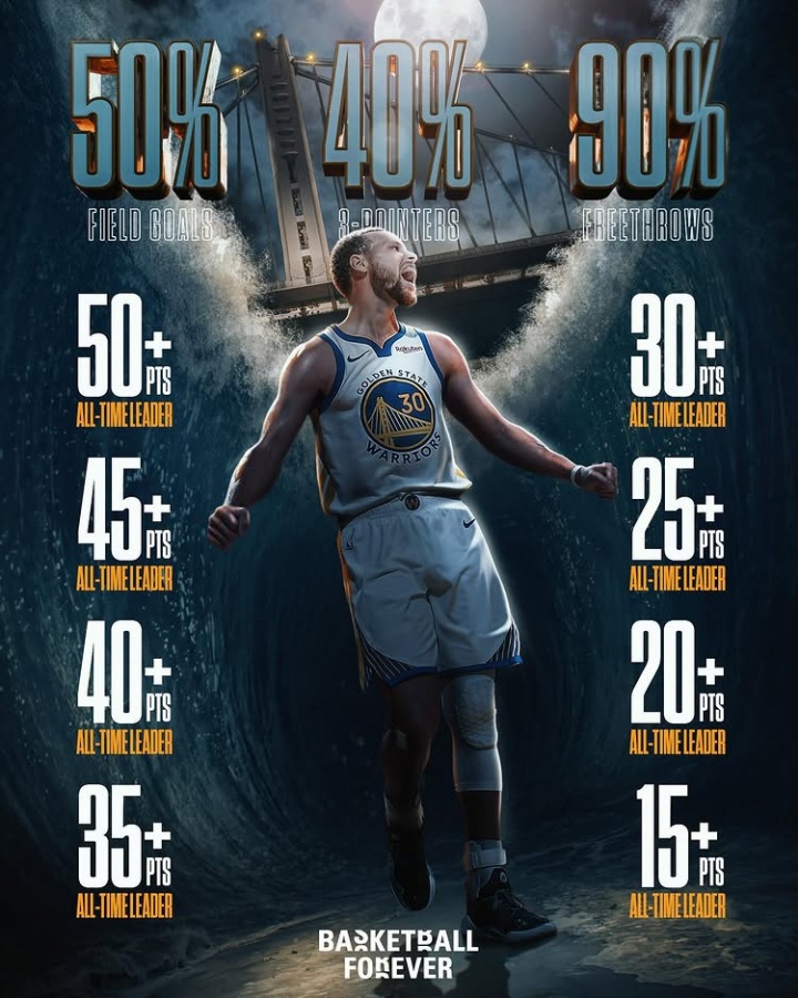 180俱乐部之王！美媒晒库里大满贯纪录：NBA历史最高效得分手