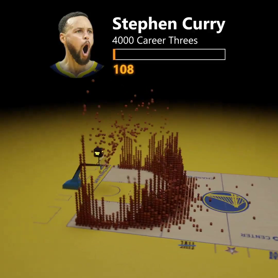勇士官推用特效展示库里三分球：历史唯一投进4000记三分的球员