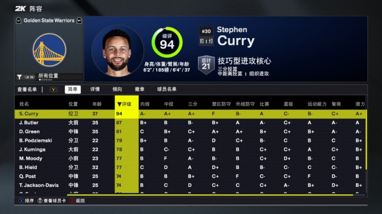 啊？2K26库明加智商值全队第3高 打平库里