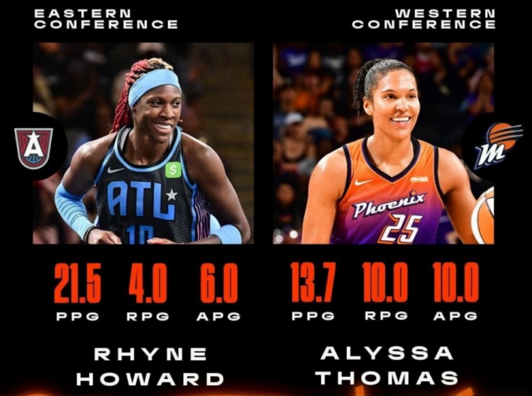 场均三双！艾莉莎-托马斯当选WNBA第13周西部最佳球员