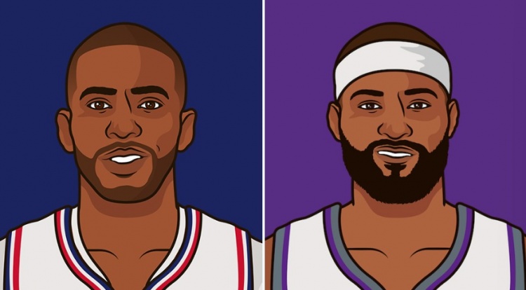 美媒：保罗生涯入选11次最佳阵 比考辛斯季后赛胜场数两倍还多