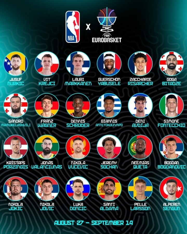 FIBA公布欧锦赛MVP投票链接 申京暂领跑 约基奇&字母位列其后