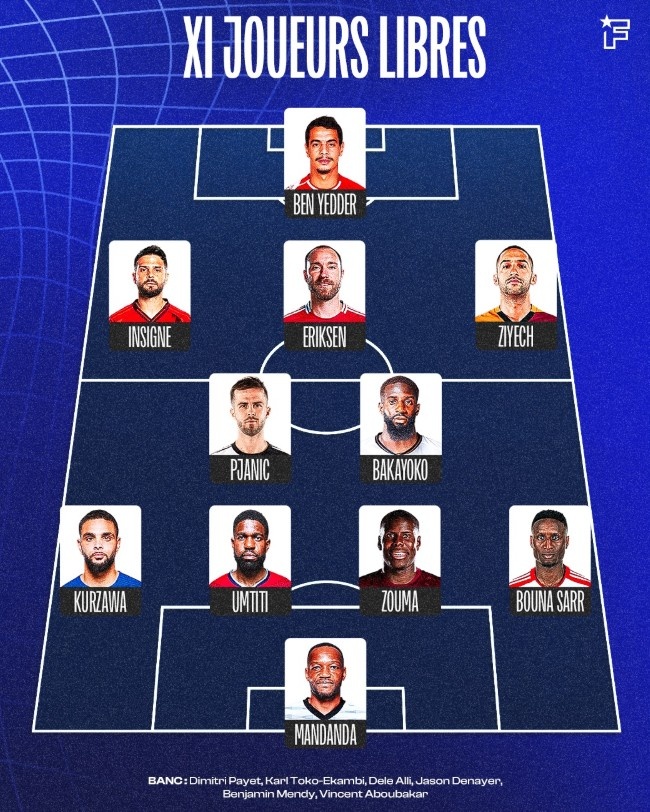 法媒盘点自由球员最佳阵：埃里克森、齐耶赫、乌姆蒂蒂、祖马在列