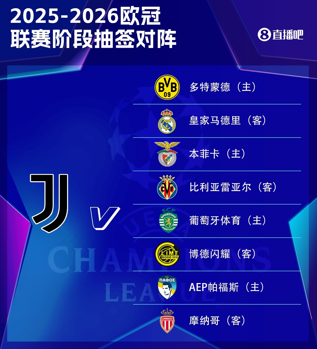 尤文公布欧冠大名单：弗拉霍维奇、热格罗瓦、戴维、奥彭达均在列