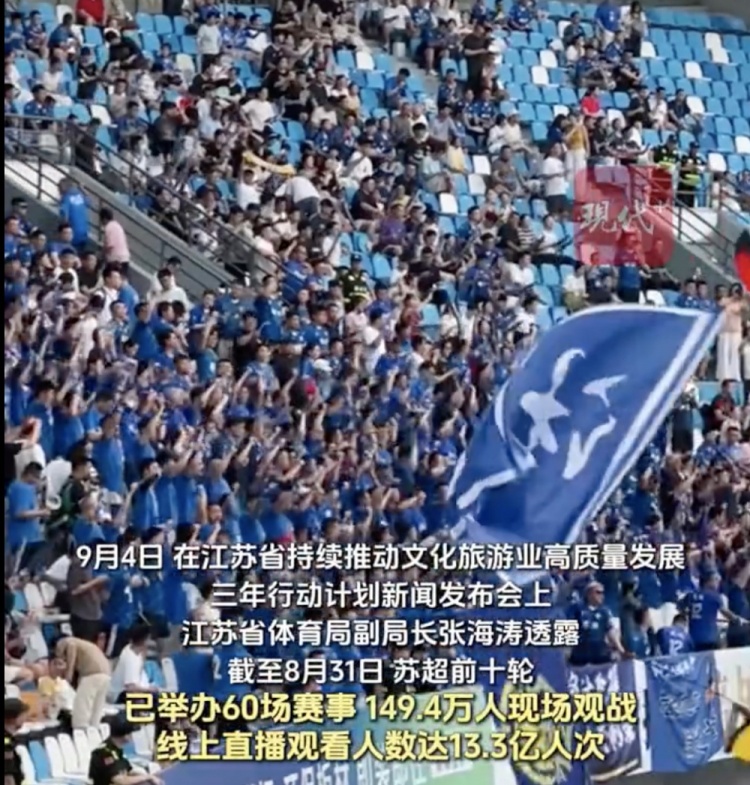 苏超前十轮149.4万人现场观战，线上直播观看人数达13.3亿人次