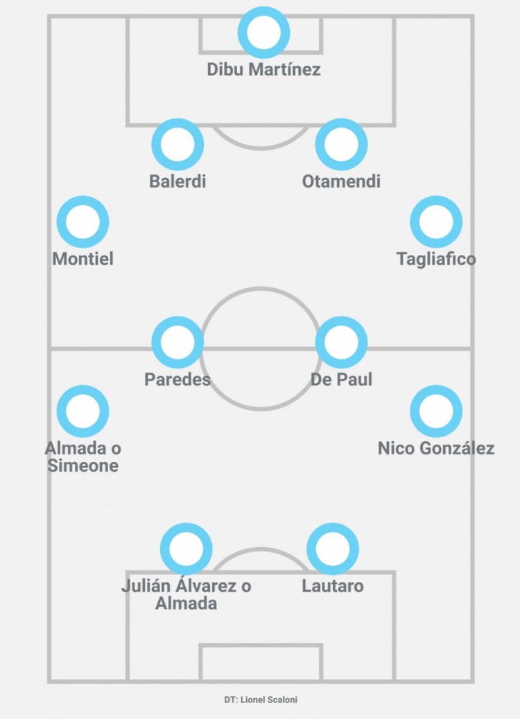奥莱报预测阿根廷队首发：劳塔罗领衔锋线，德保罗、帕雷德斯出战