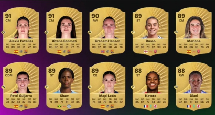 EAFC26女足球员评级top10：巴萨包揽前三，枪手里昂各两人