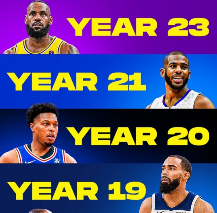 美媒盘点即将开启生涯至少是第18季的球员：一共11人 詹炮领衔