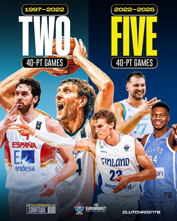 美媒晒欧锦赛数据：1997年到2017年10届比赛两次40+ 最近两届5次