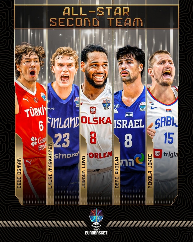 欧锦赛二阵阵容： 约基奇、马尔卡宁、阿夫迪亚、奥斯曼、劳埃德