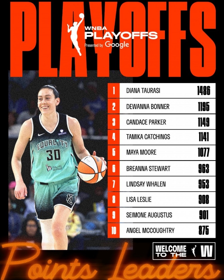 最后时刻伤退！不败女王斯图尔特升至WNBA季后赛历史得分榜第6！