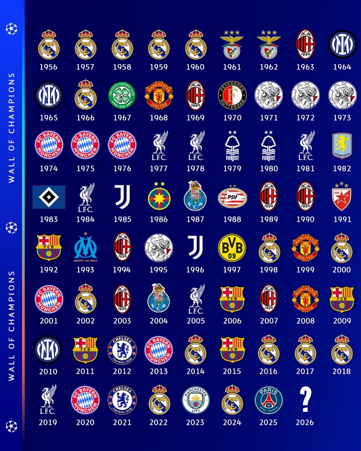 欧冠联赛明夜回归！欧冠官方晒历年冠军：2026年会轮到____❔