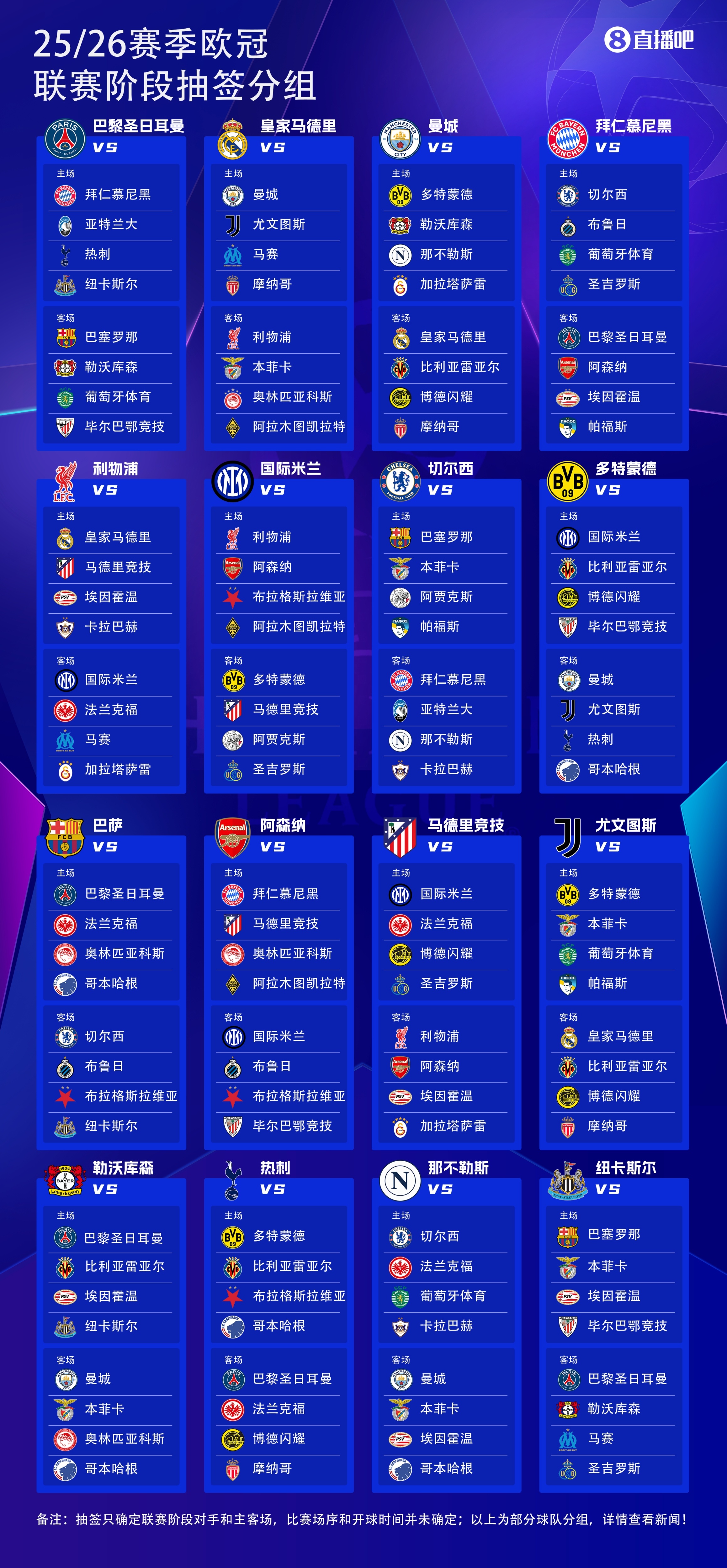 25亿欧🤑25-26赛季欧冠36队瓜分25亿欧奖金，参赛即可拿1862万