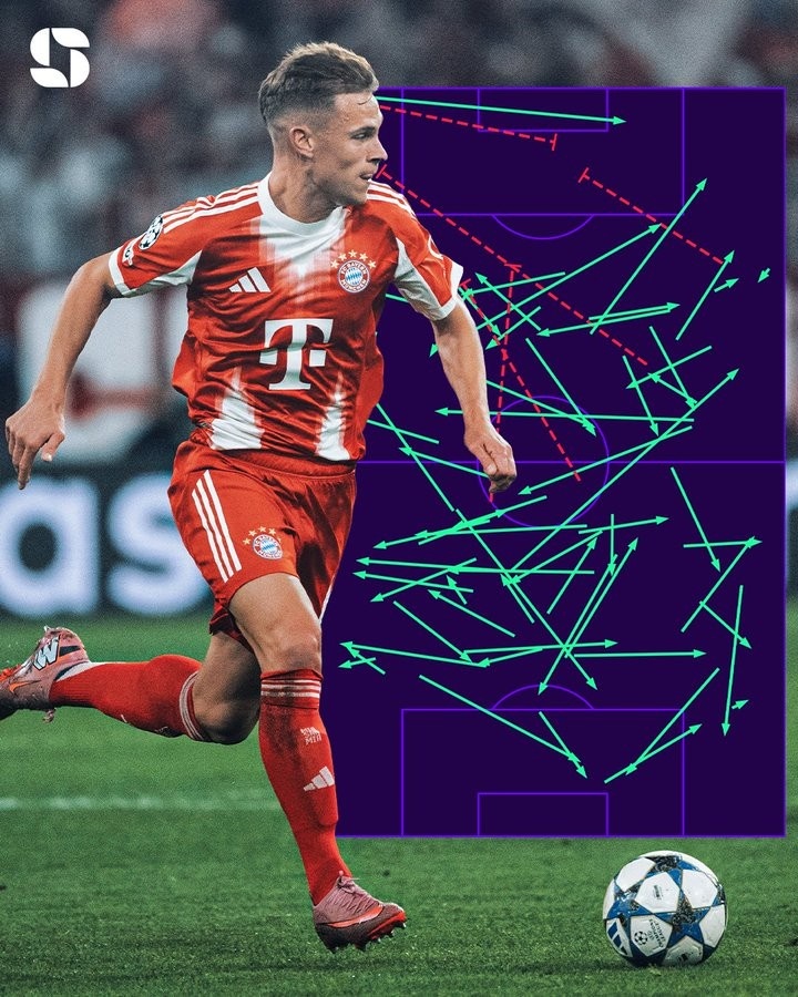 鸡哥！基米希5对抗全成功+传球成功率95%+3造犯规均为全队最高