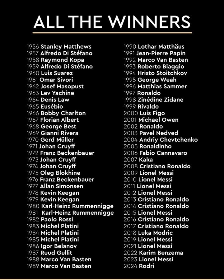 金球奖晒历届得主：你出生的那一年，是谁获得了金球奖？