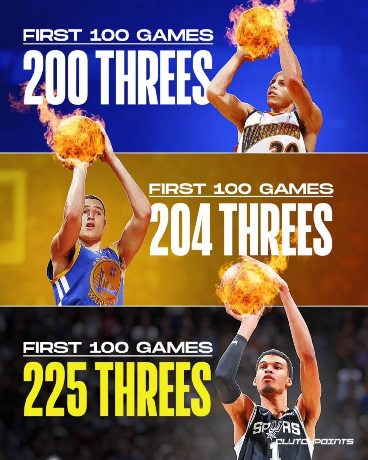 文班生涯前100场三分命中数为225！高于水花各自前100场命中数！