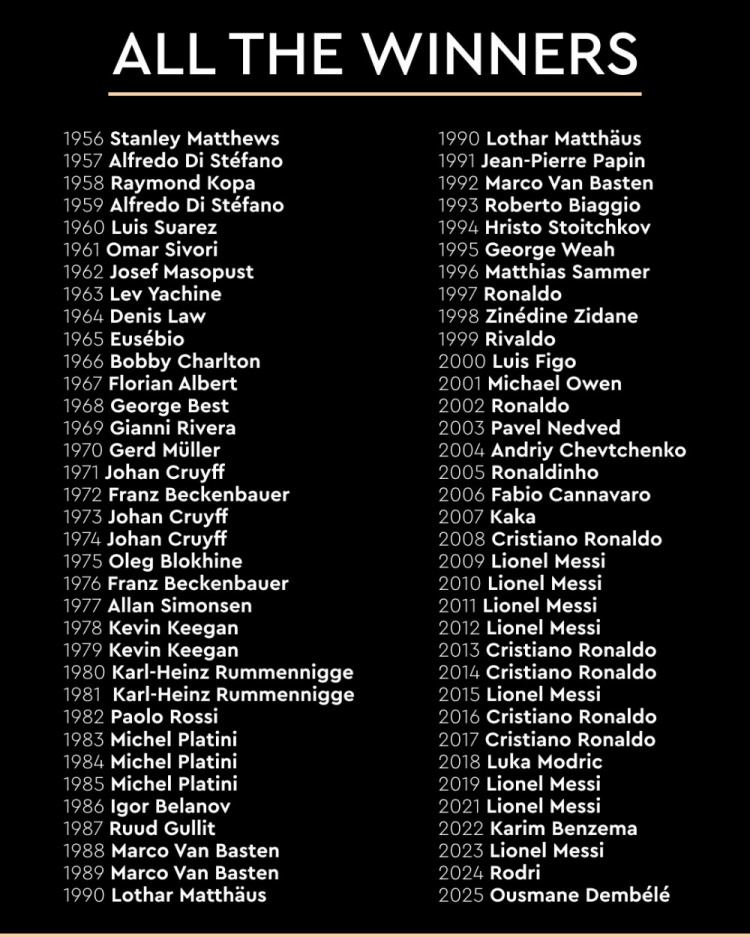 金球奖官方晒历届获奖者名单：欢迎加入金球奖大家庭，登贝莱！