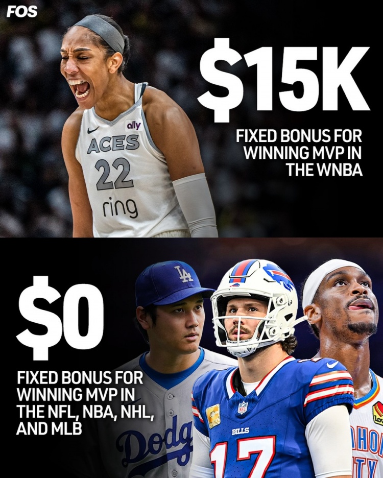 WNBA拿到MVP奖金1.5万美金！而北美四大联盟都无联盟奖金