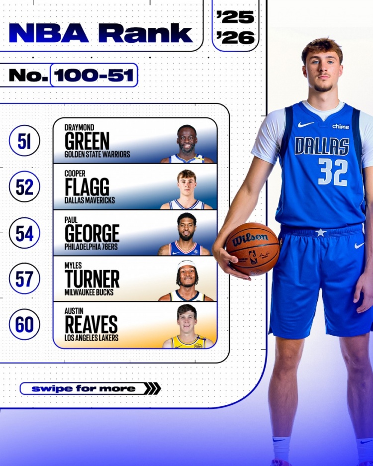 ESPN百大球员100-51：弗拉格52 乔治54 里夫斯60 比尔86