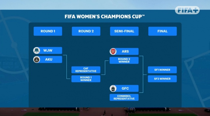 亚洲骄傲！武汉女足第2轮对阵非洲冠军，取胜将战欧冠冠军阿森纳