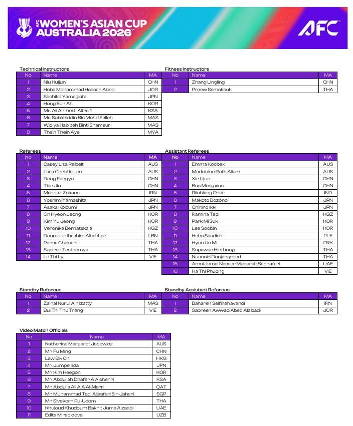 7名中国足协裁判人员入选2026年女子亚洲杯，创历史入选人数新高
