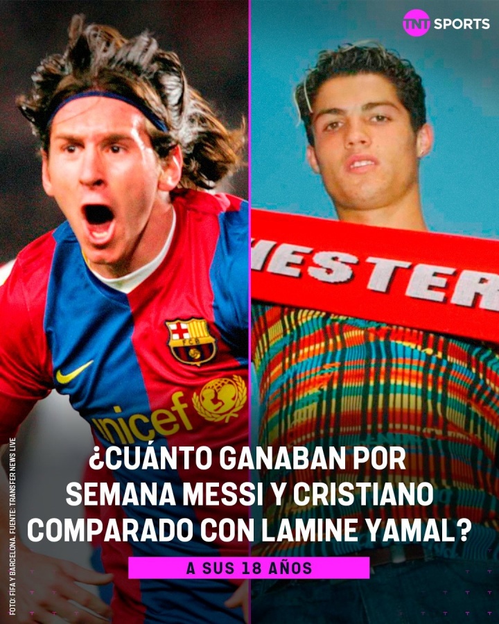 18岁梅西周薪1500欧 18岁C罗周薪1200欧 18岁亚马尔周薪30万欧