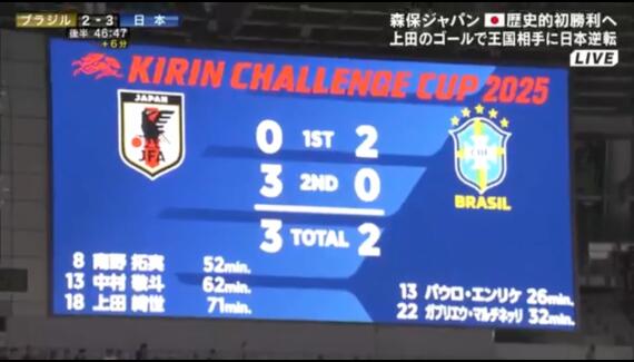 111年队史被改写！2-3日本队 巴西男足建队历史首次2-0领先却输球