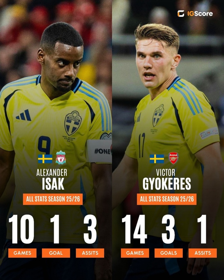 转会惹的祸？7500万欧约克雷斯14场3球，1.2亿欧伊萨克10场1球